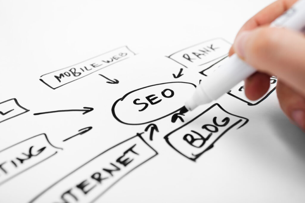SEO Plan
